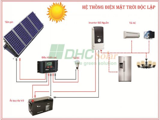 hệ thống điện mặt trời độc lập