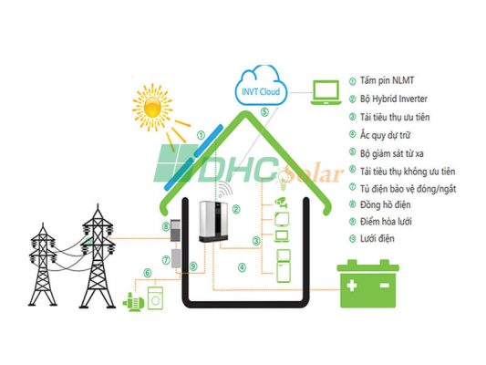 hê thống điện năng lượng mặt trời hybrid 