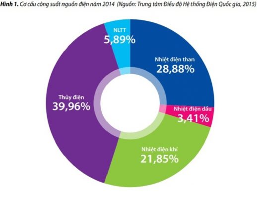 năng lượng sạch tái tạo