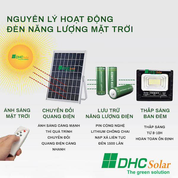 Nguyên lý hoạt động đèn năng lượng mặt trời